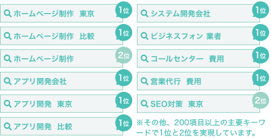 SEO上位キーワード
